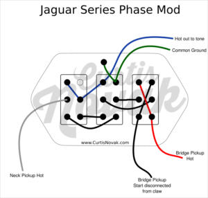 Jaguar Series Phase Mod